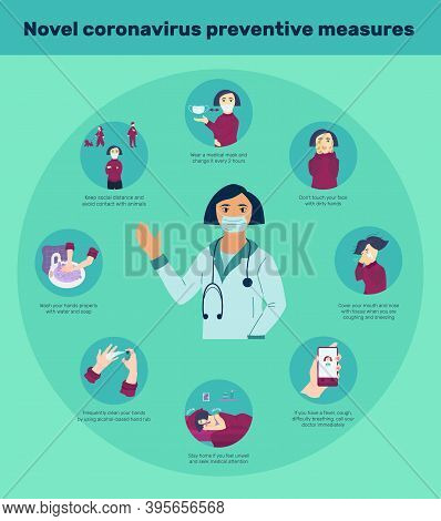 Coronavirus Preventive Measures Card With Doctor Pointing To Preventive Tips. Girl Protecting Hersel