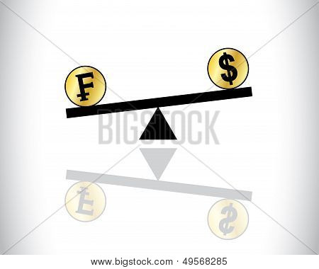 Concept Illustration Of Global Forex Trading Fluctuations Between two Currencies - Dollar vs francs