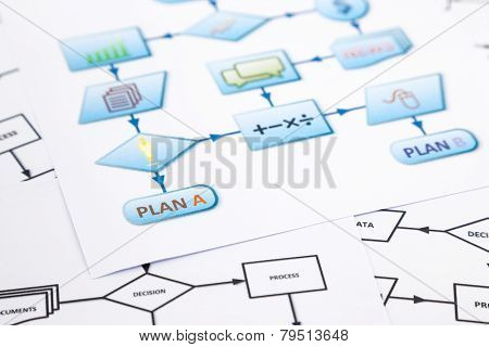 Business Plan Process Flow Chart