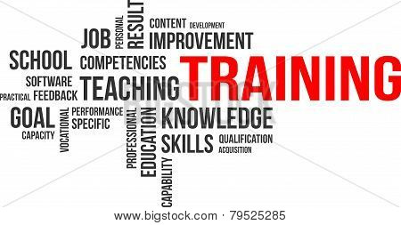 word cloud - training