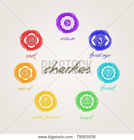 Chakras Signs
