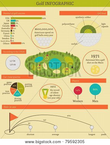 Vector illustration with golf infographic