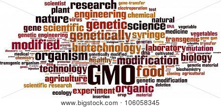 Gmo Word Cloud