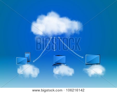 Cloud computing concept with connecting desktop, laptop, tab, mobile on sky.