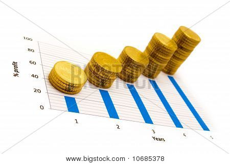 Profit