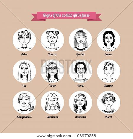 Signs of the Zodiac