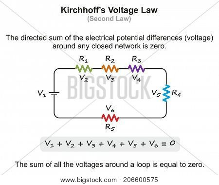 Kirchhoffâs Voltage Law infographic diagram with example showing the sum of all voltages around a loop is equal to zero for physics science education
