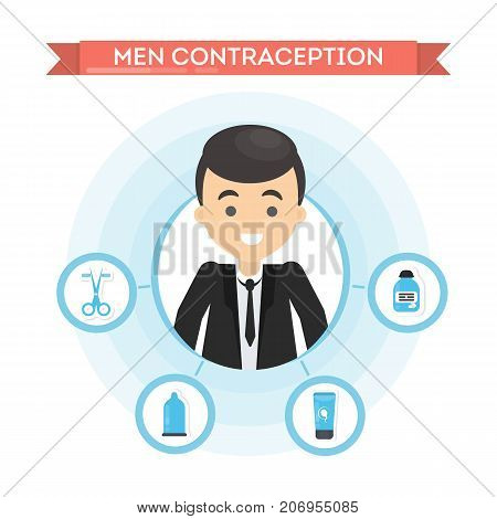Contraception for men. Condoms, spiral and hormones
