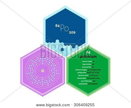 Detailed Infographics Of The Element Of Polonium