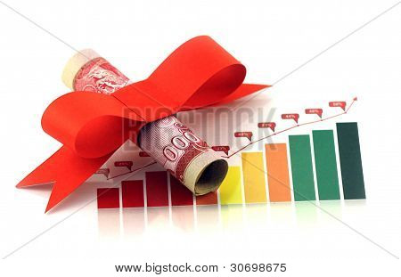 Dinar iracki na pasku Growing wykres