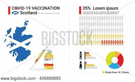 Covid-19 Vaccine Infographic. Coronavirus Vaccination In Scotland. Design By Map Of Scotland, Vaccin