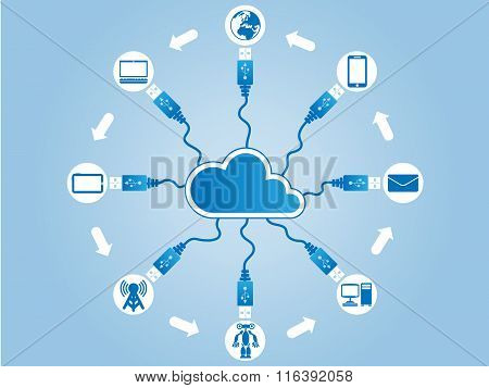 Cloud Computing Usb