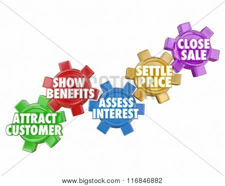 The sales process illustrated by a series of turning gears with the words Attract Customers, Show Benefits, Assess Interest, Settle Price and Close Deal