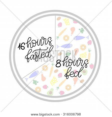 Intermittent Fasting Inscription With Icon Of Clock Like Plate With Knife And Fork. Weight Loss And 