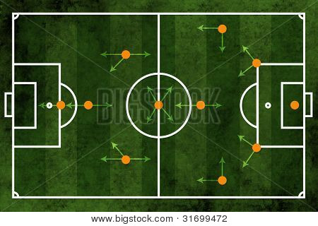 Futbol ya da futbol sahası ve takım oluşturma