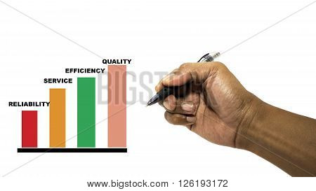 business hand writing industrial product and service improvement concept of increased quality - speed - efficiency and reduced cost