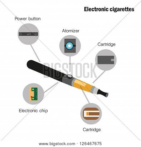 Diagram of the device electronic cigarette Flat design White background