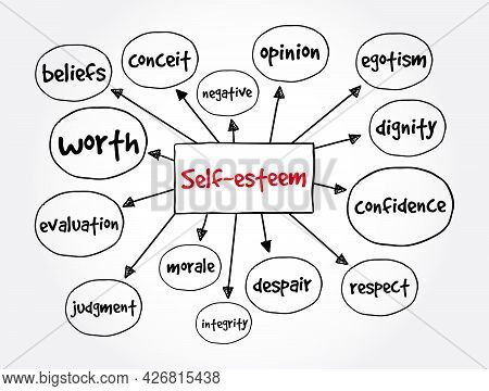 Self-esteem Mind Map, Concept For Presentations And Reports