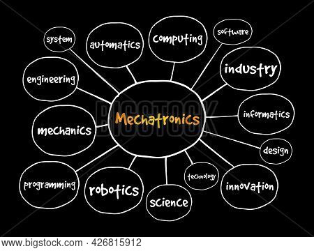 Mechatronics Mind Map, Technology Concept For Presentations And Reports