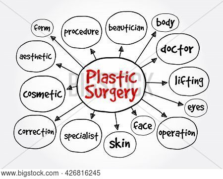 Plastic Surgery Mind Map, Medical Concept For Presentations And Reports
