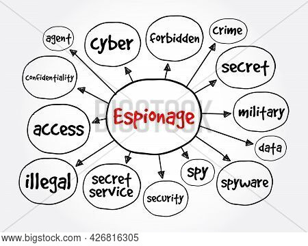 Espionage Mind Map, Concept For Presentations And Reports