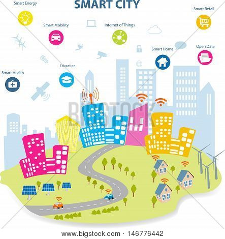 Smart city concept with different icon and elements. Modern city design with future technology for living. Illustration of innovations and Internet of things.Internet of things/Smart city