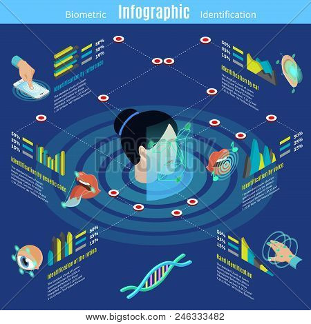 Isometric Biometric Authorization Infographic Template With Reference Ear Saliva Voice Face Retina D