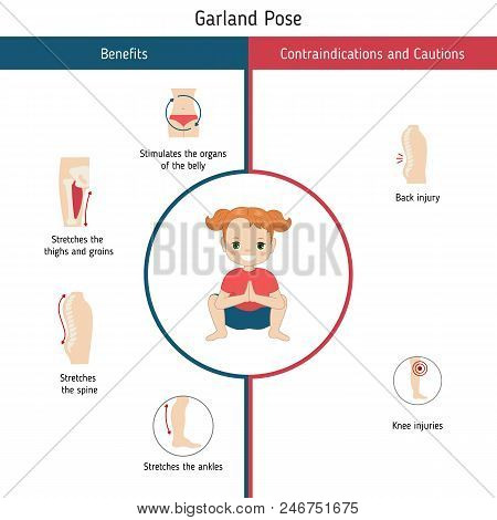 Infographics Of Yoga Pose