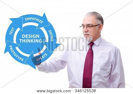 Design thinking concept in software development