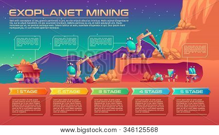 Exoplanet Mining Cartoon Background With Elements For Infographic, Timeline With Stages. Planet Expl