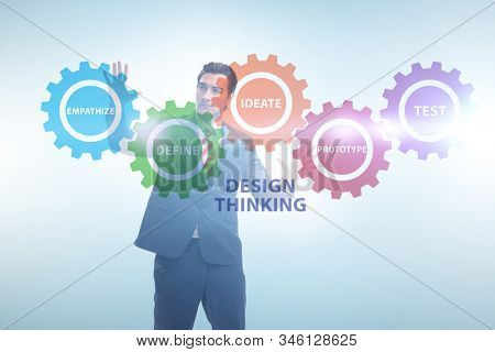 Design thinking concept in software development