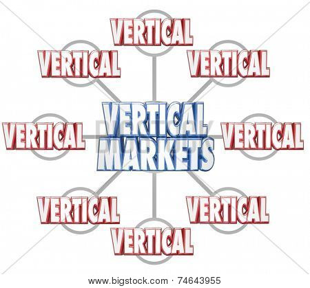 Vertical Markets 3d words on grid to illustrate specific sets of businesses in similar markets or niche industries