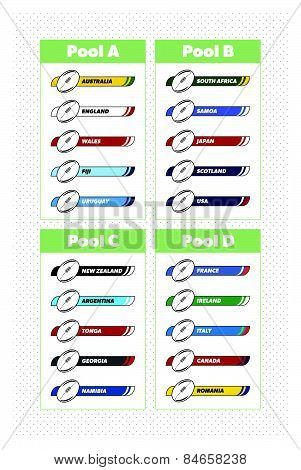 Rugby Union International world cup groups