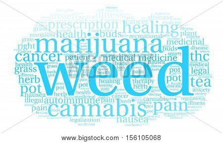 Weed Word Cloud