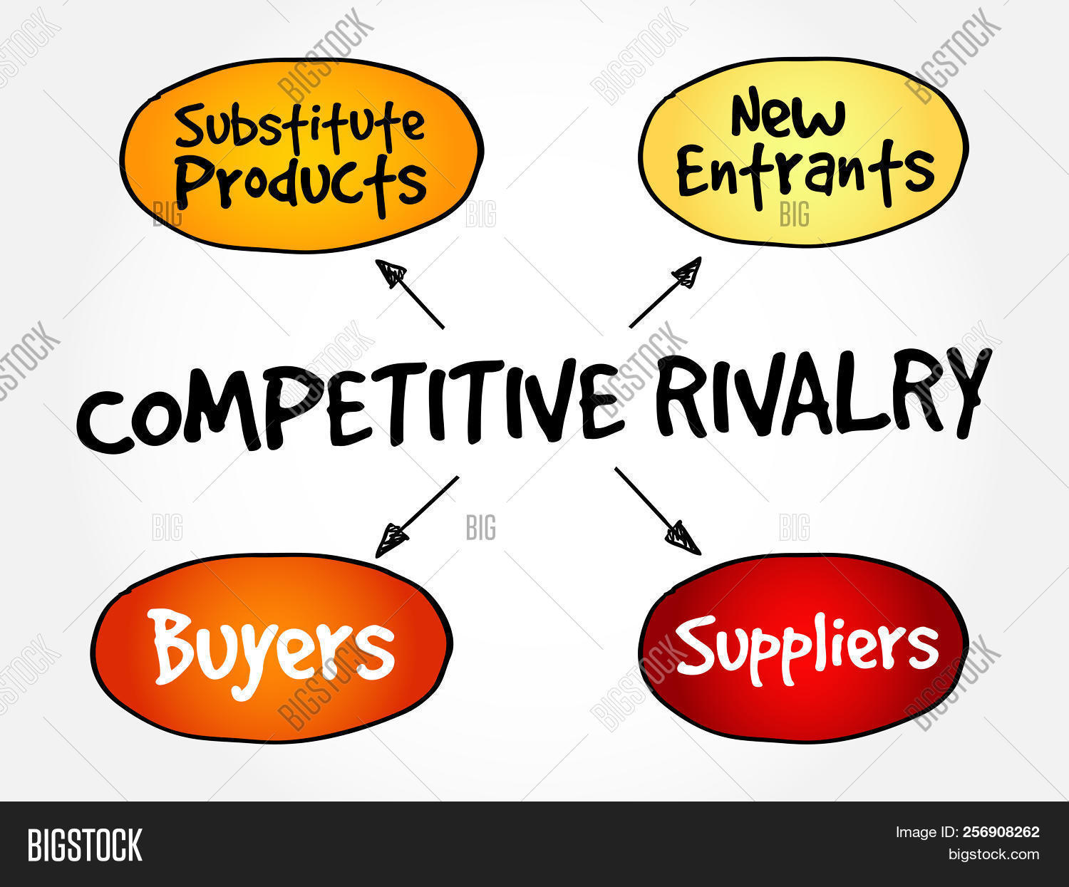 Indistry Rivalry Competitive Rivalry Image & Photo (Free Trial) | Bigstock