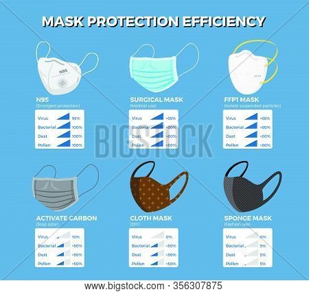 Face Mask Protection Efficiency Infographic. Vector Illustration