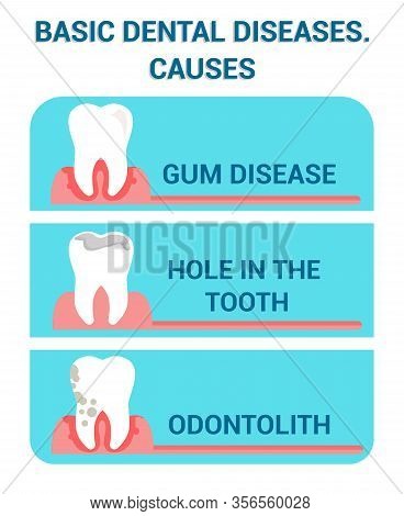 Basic Dental Diseases, Problems Flat Vector Poster. Dentistry Clinic, Stomatology Web Banner Concept