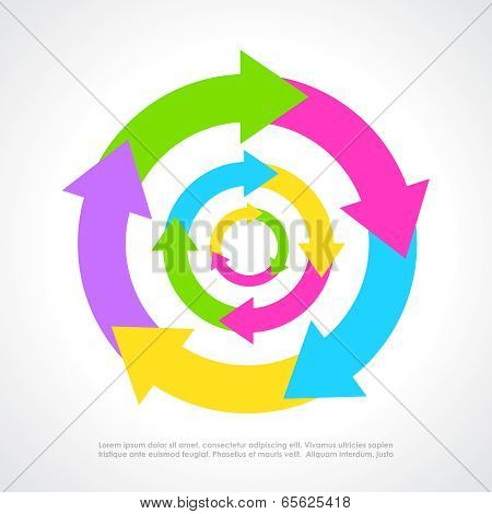 Process circle