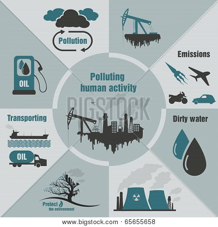 infographics pollution human activity