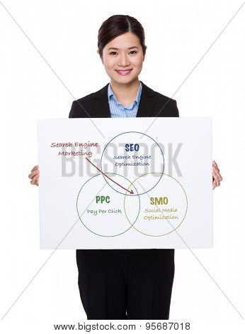 Businesswoman with white palcard for showing search engine marketing concept