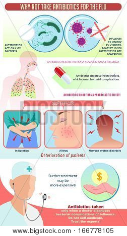 Medical infographics for admission antibiotics for the flu. The impact of side effects recommendations and explanations.