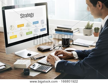 Marketing Plan Achievement Strategy