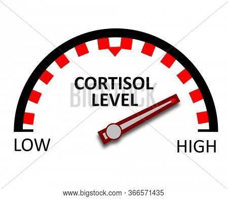 Indicator for high Cortisol Hormone level