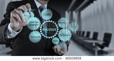 Businessman Hand Draws Business Success Chart