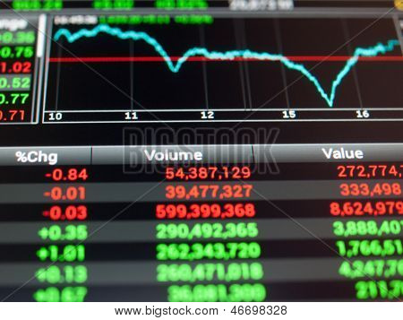 Aktiemarkedet Ticker