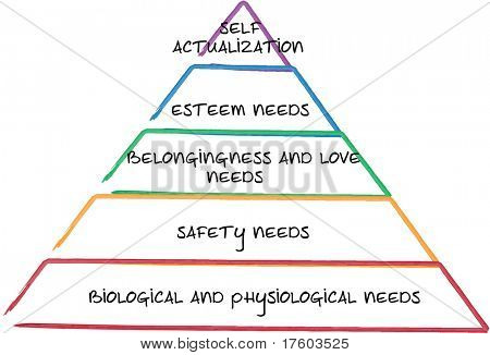 Hierarkiet af behov business strategi management processen koncept diagram illustration