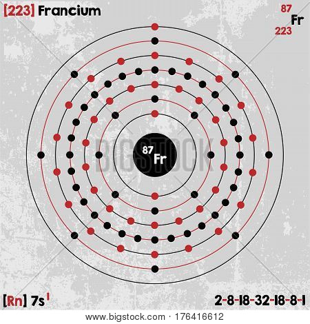 Large and detailed infographic of the element of Francium.