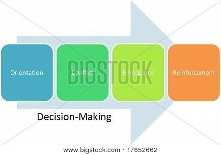 Besluitvorming business diagram beheer strategie concept grafiek illustratie