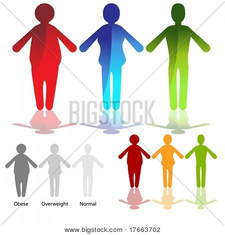 Una imagen de un conjunto de iconos de figura de pérdida de peso.