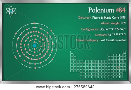Detailed Infographic Of The Element Of Polonium.